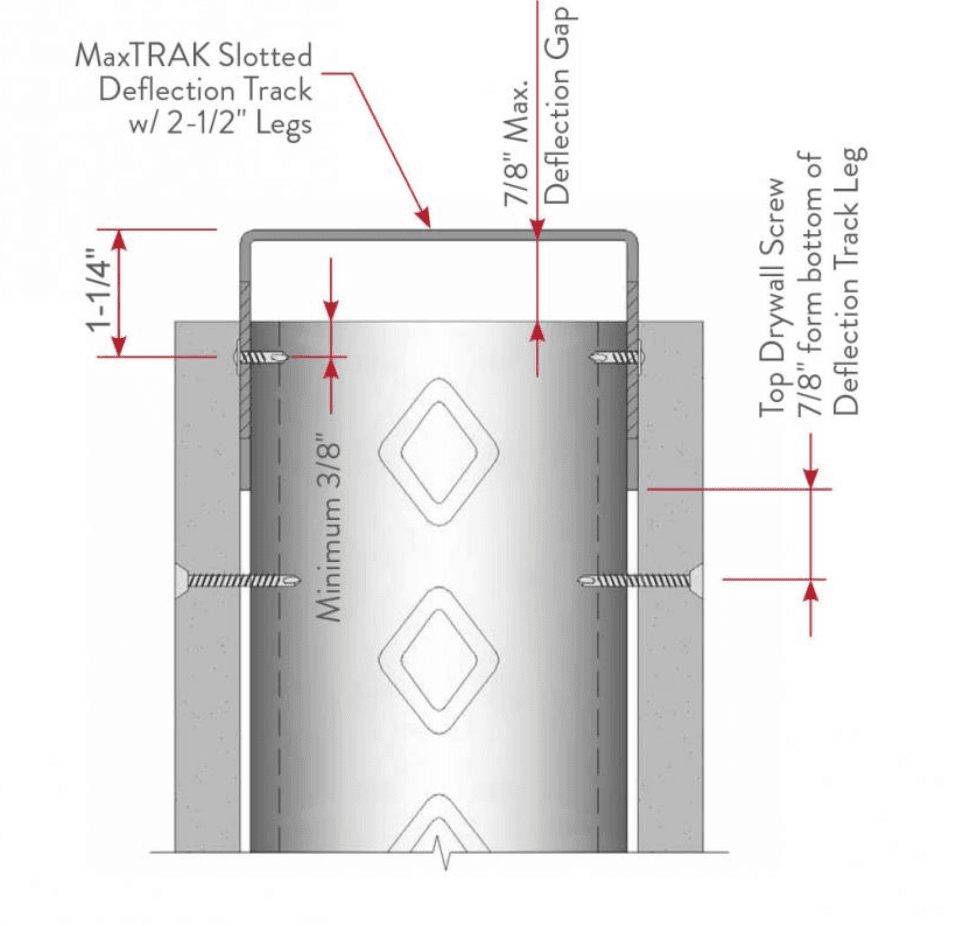 Head-of-Wall (HOW) Composite w/MaxTRAK